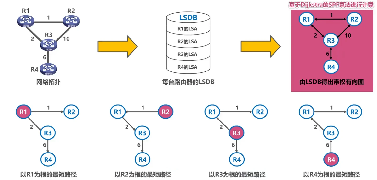 第四章-网络层 - 图45