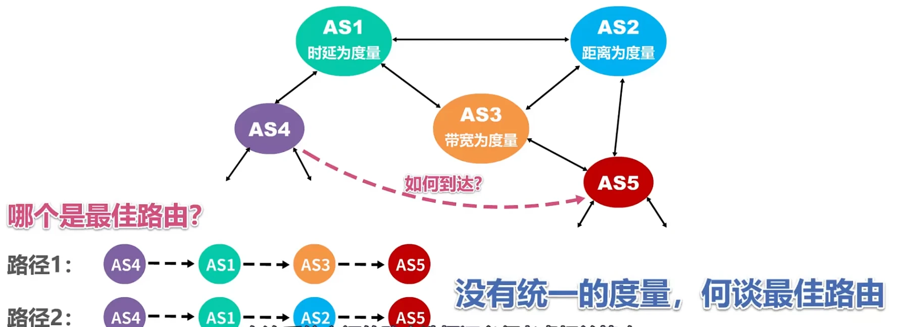第四章-网络层 - 图52