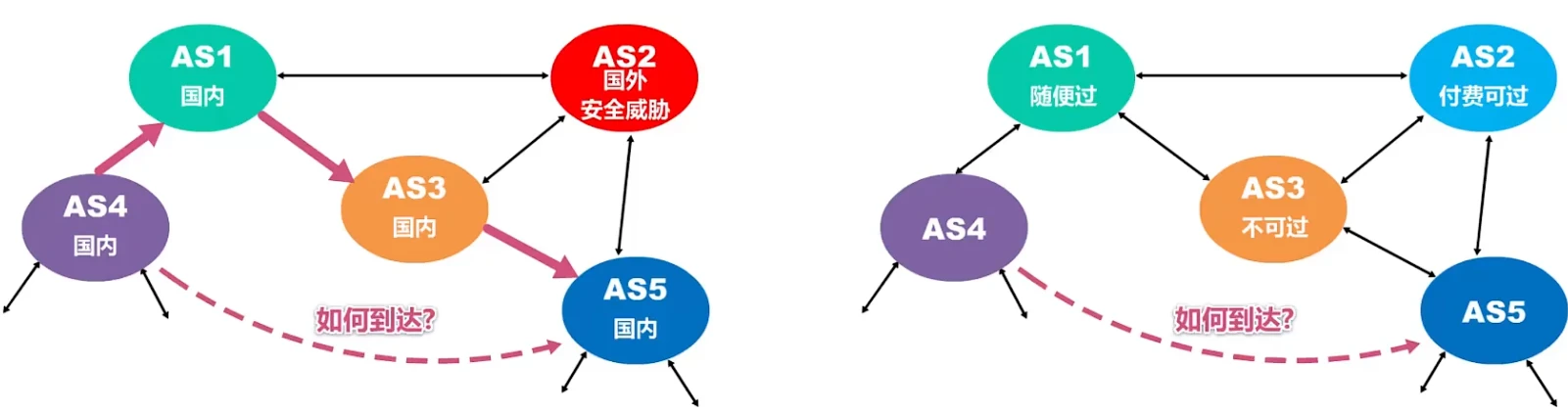 第四章-网络层 - 图53
