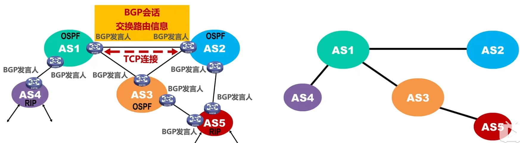 第四章-网络层 - 图54
