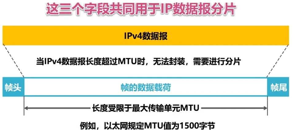 第四章-网络层 - 图60