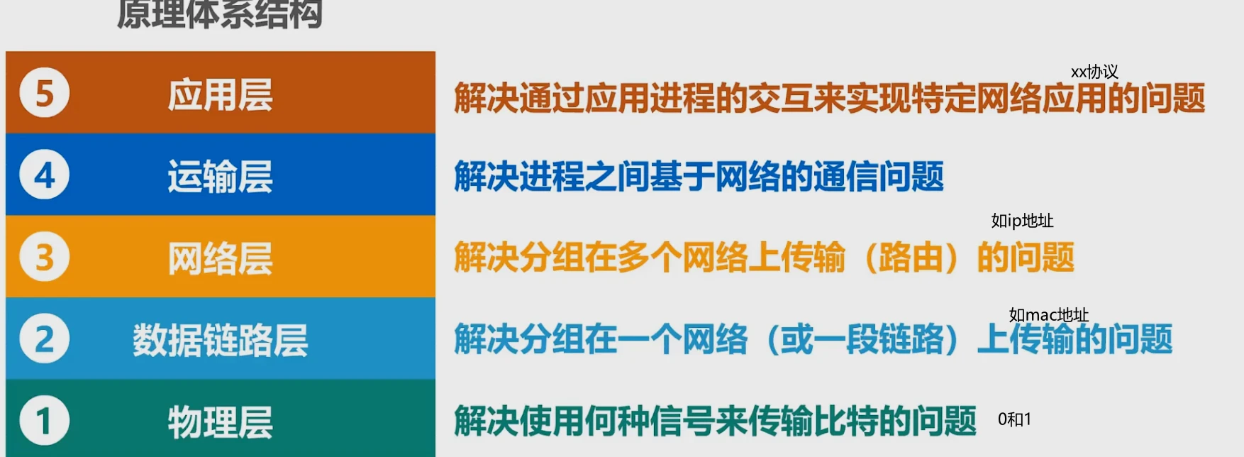 第一章-基础知识 - 图4