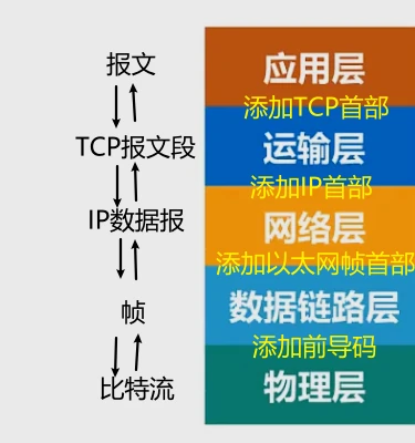 第一章-基础知识 - 图5