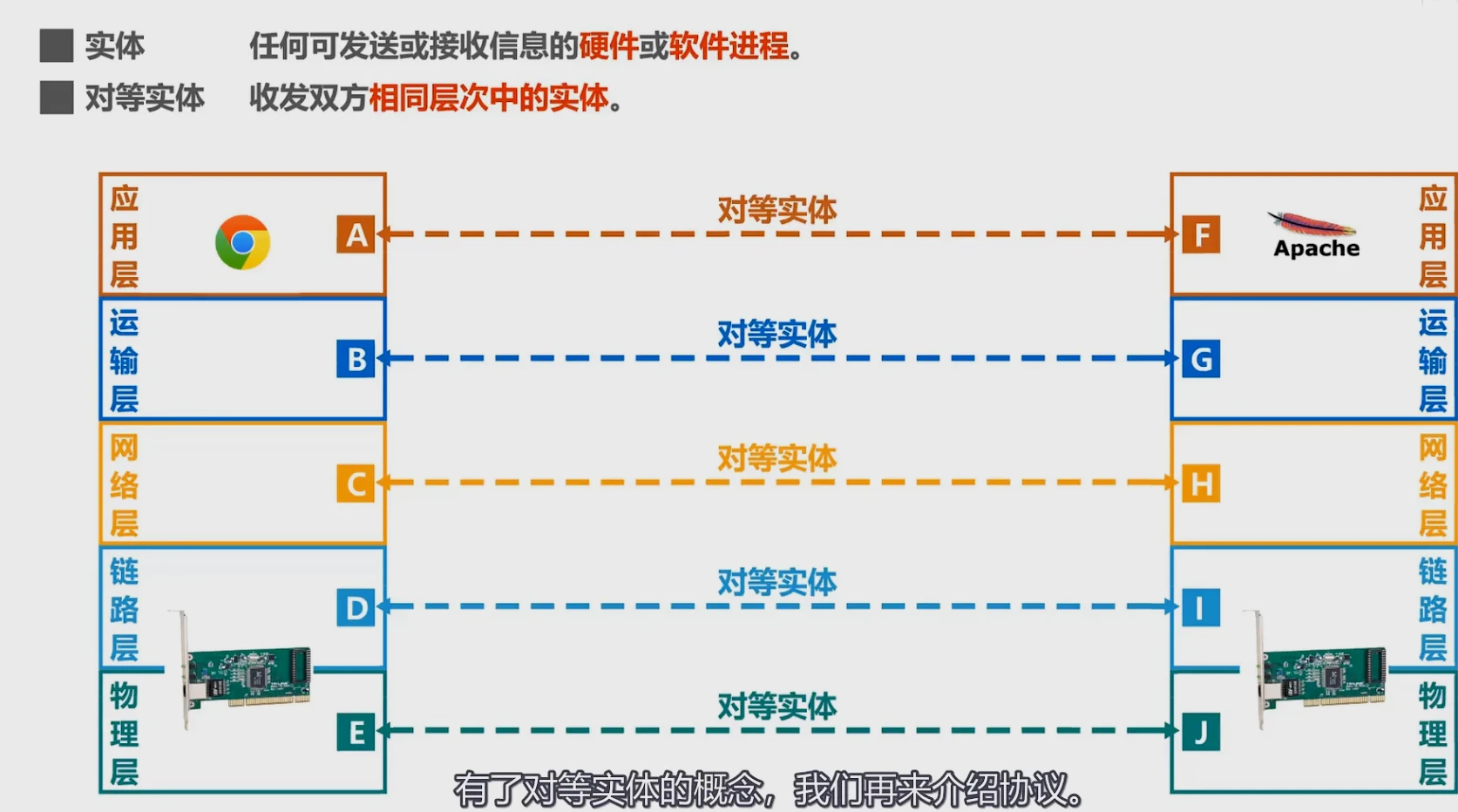 第一章-基础知识 - 图6