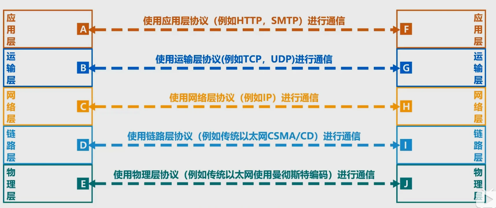 第一章-基础知识 - 图7