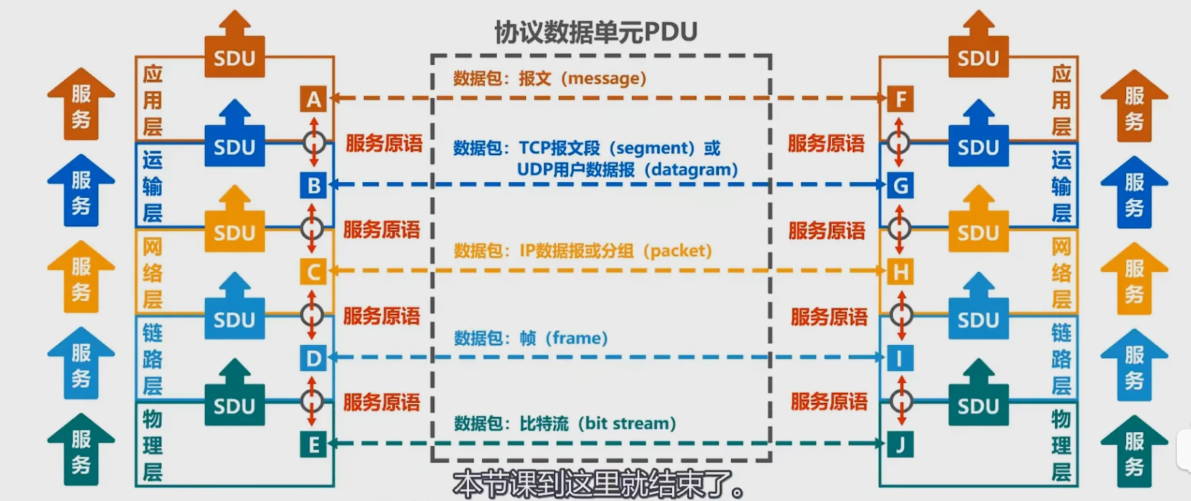 第一章-基础知识 - 图9