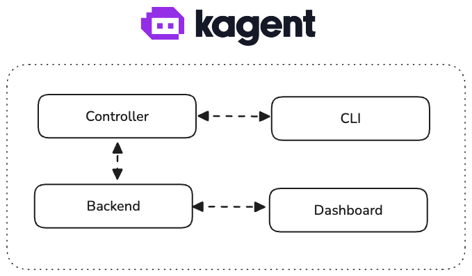 kagent