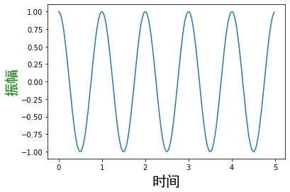 image-20220623230942029