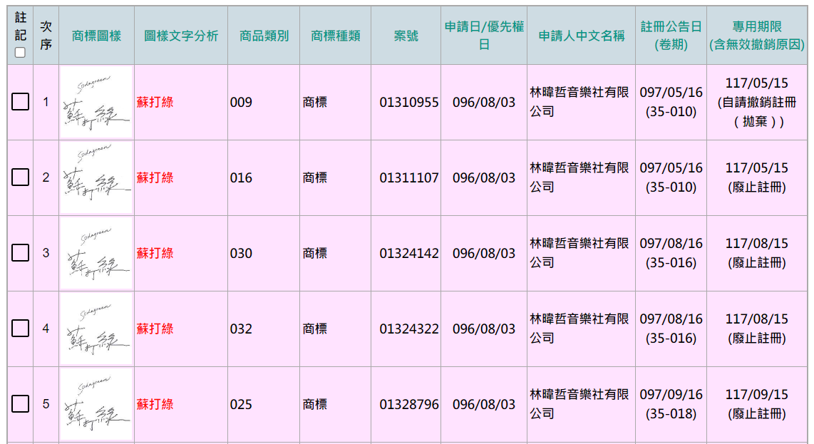 林暐哲音乐社于 2007 年 8 月 3 日注册商标