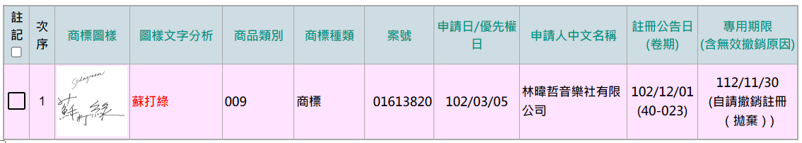 林暐哲音乐社有限公司于 2013 年 3 月 5 日注册商标