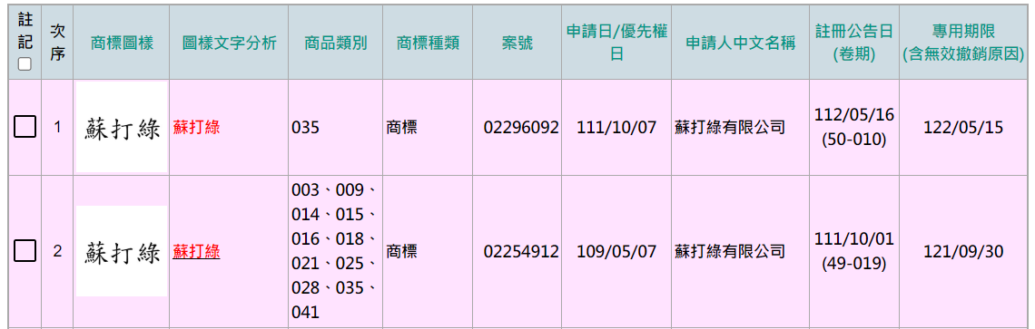 苏打绿有限公司所申请的商标 A 和商标 B