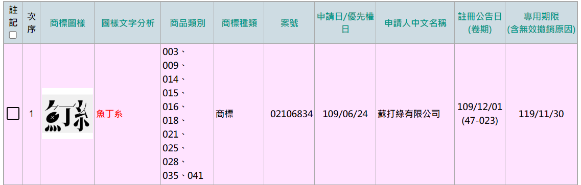 苏打绿有限公司于 2020 年 6 月 24 日注册商标