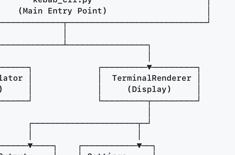 Kebab-CLI architecture diagram