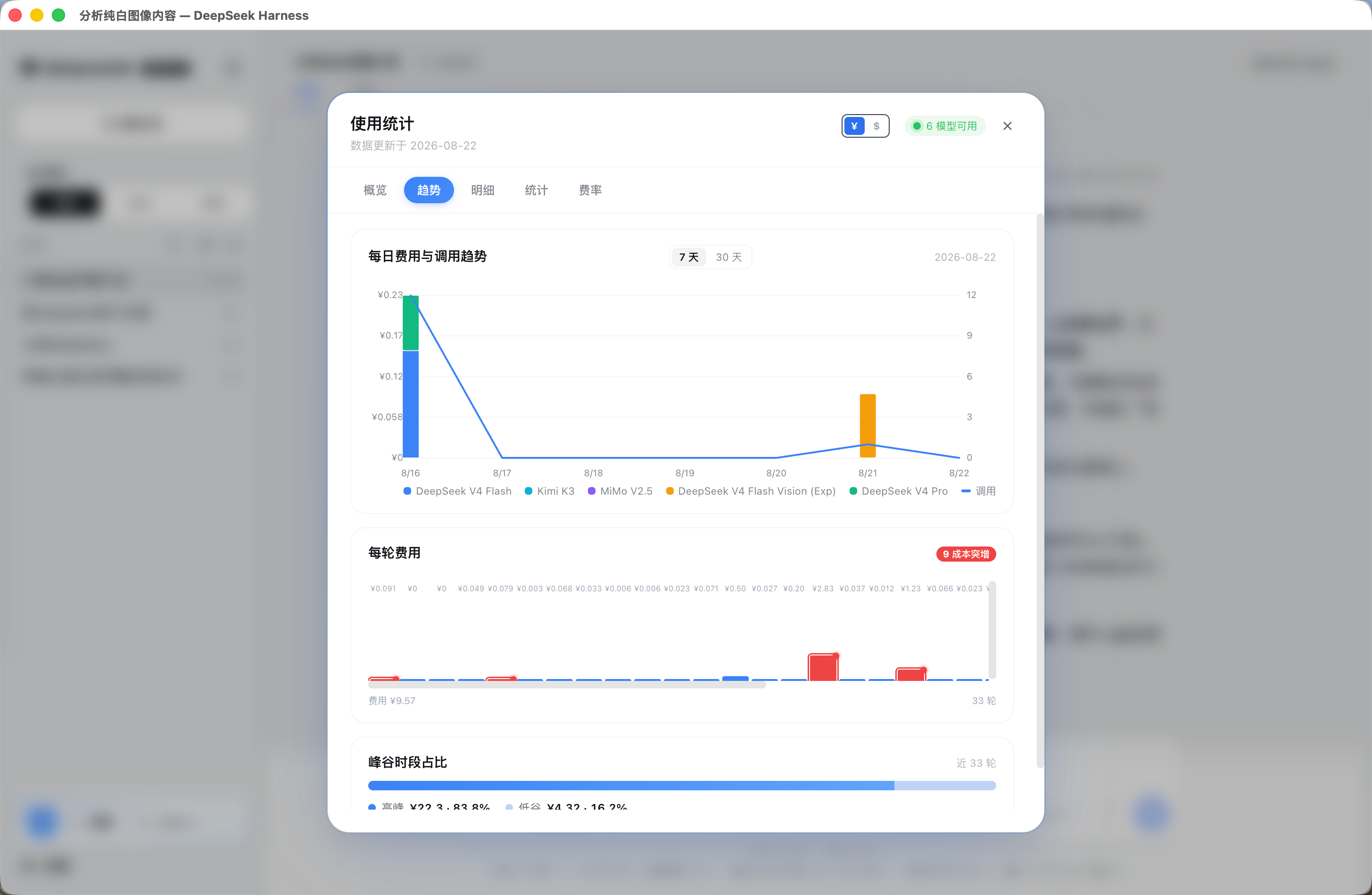 趋势：每日费用趋势、每轮费用与峰谷时段占比