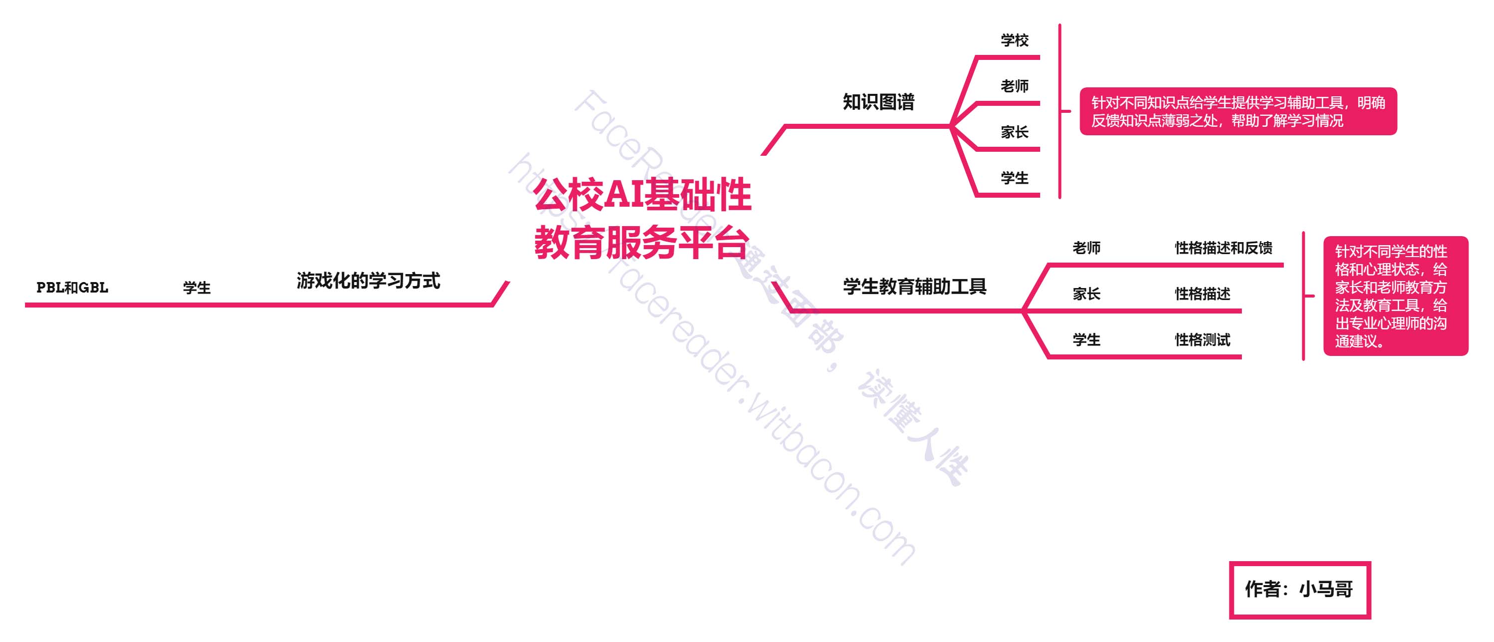 公校AI基础性 教育服务平台.jpg