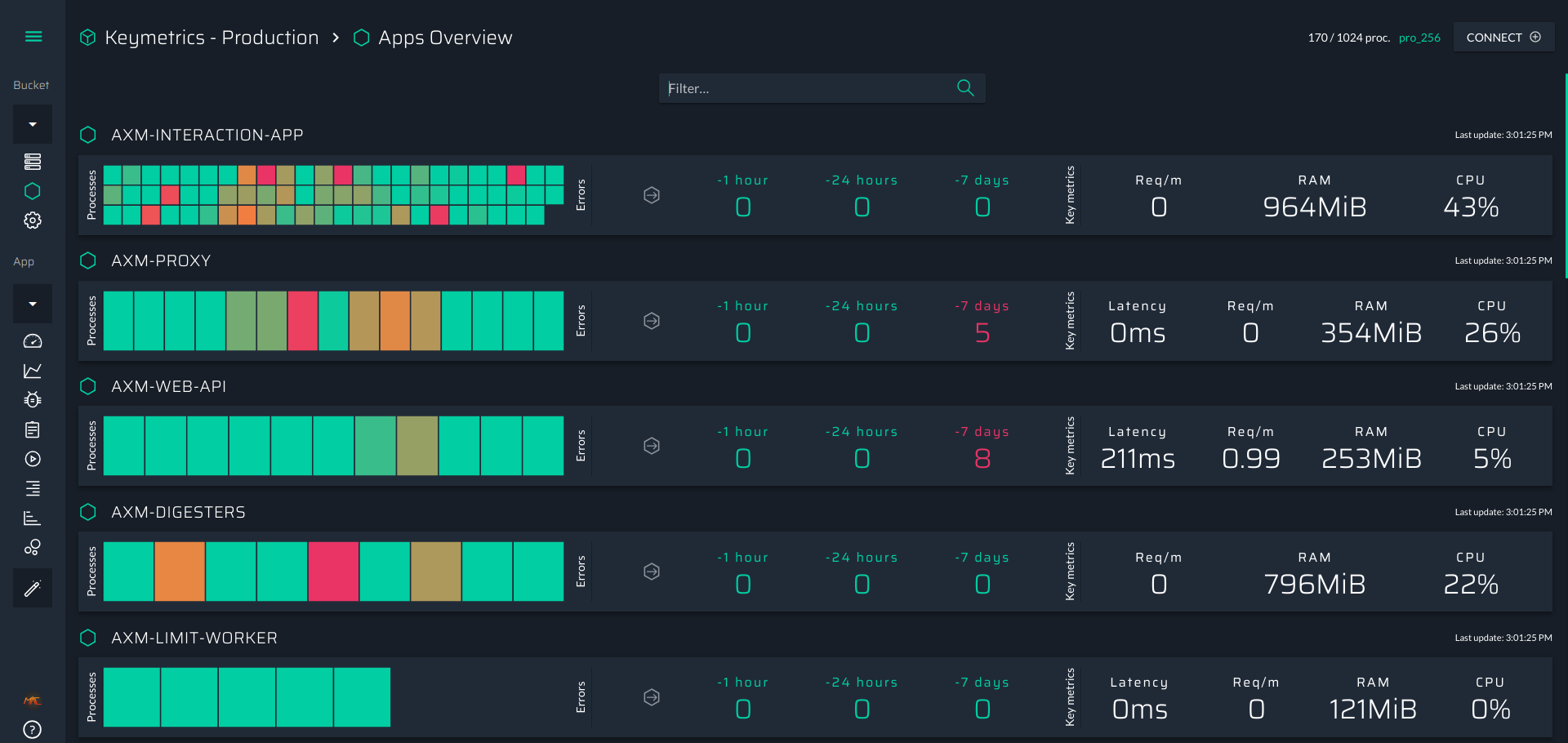 app overview