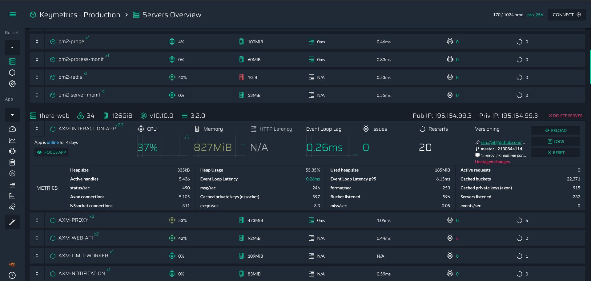 server overview