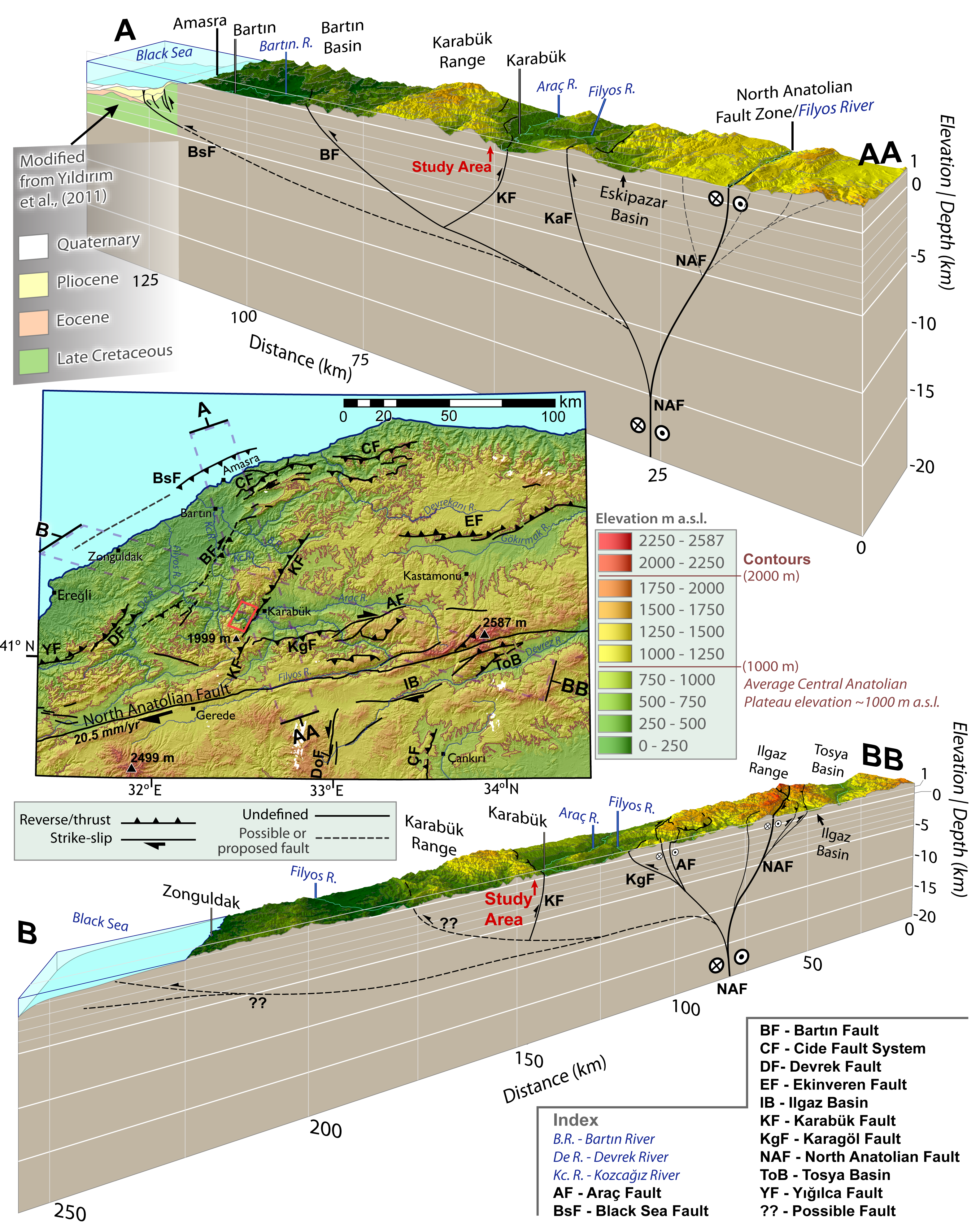 Quaternary Rock Uplift Rates — North Anatolian Fault