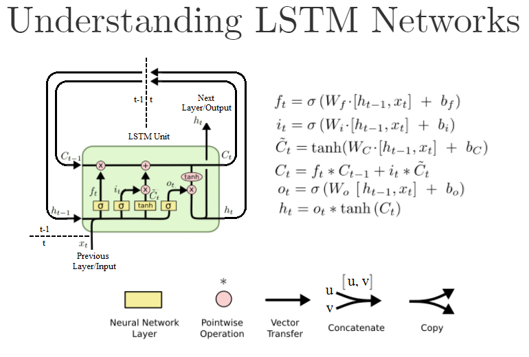 LSTM