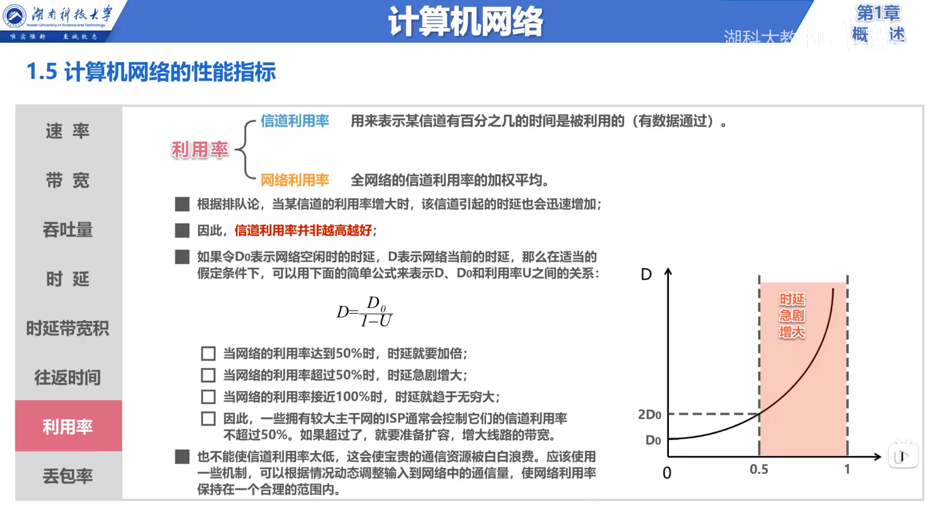 网络利用率