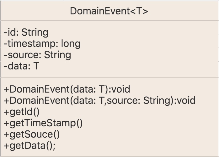 DomainEvent