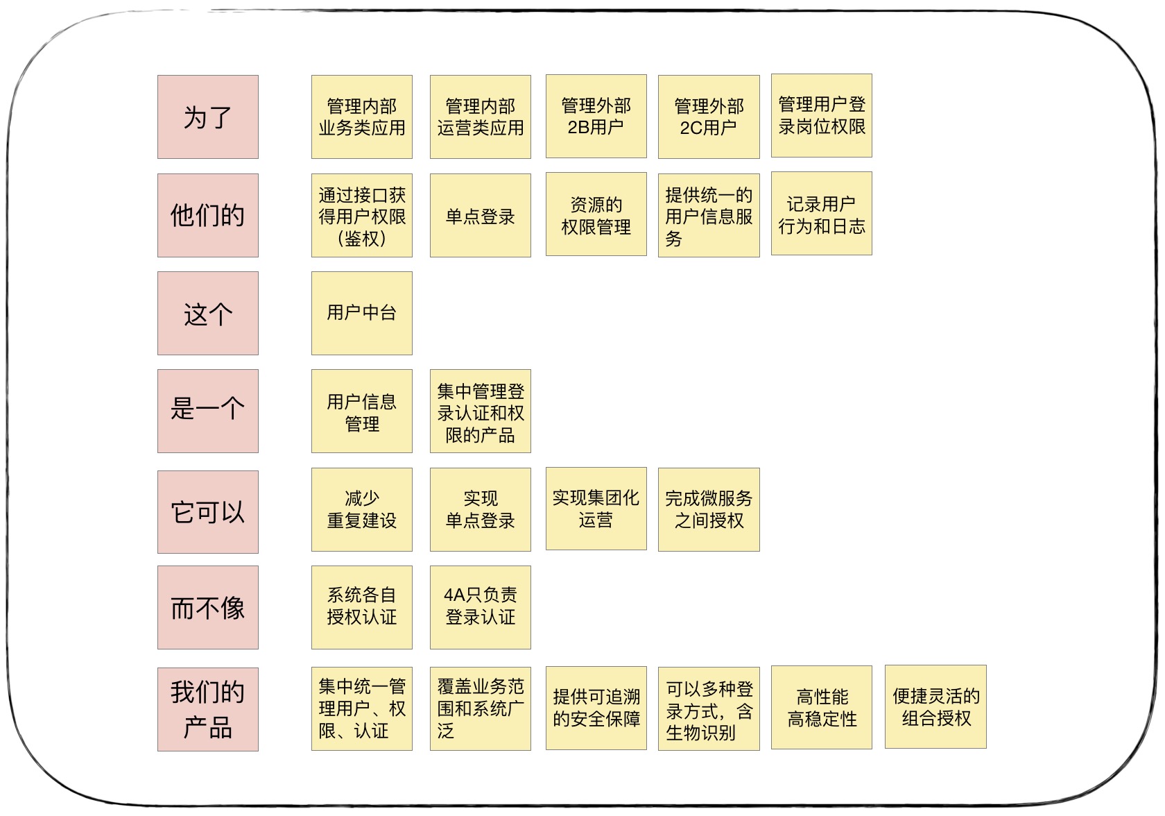 产品愿景分析