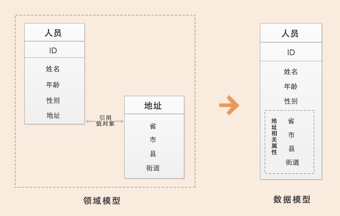 值对象举例