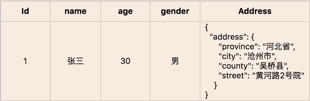 值对象被序列化成大对象