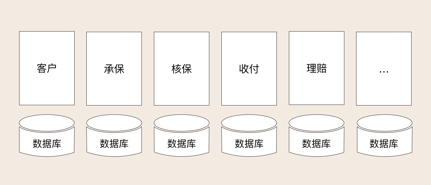 前台