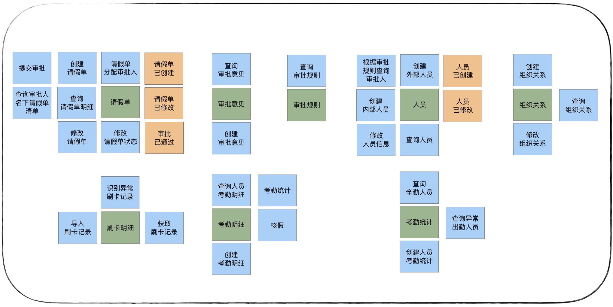 在线请假考勤系统的实体和值对象