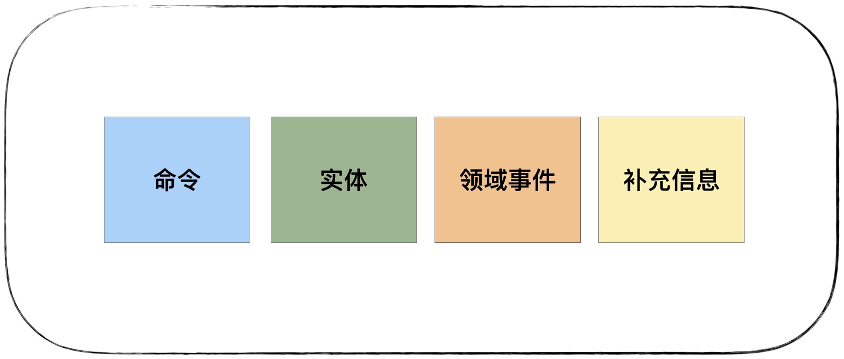 用不同颜色的贴纸区分领域行为