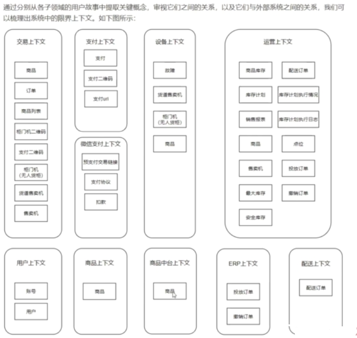 SmartRM的上下文