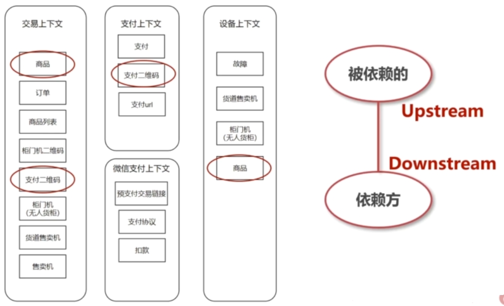 SmartRM的上下文二