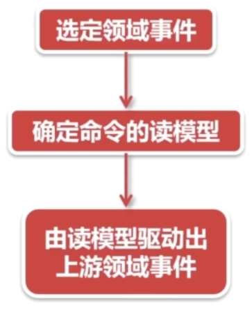 反向驱动