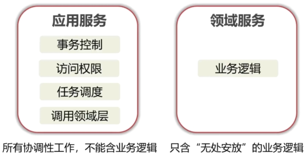 应用服务和领域服务的区别
