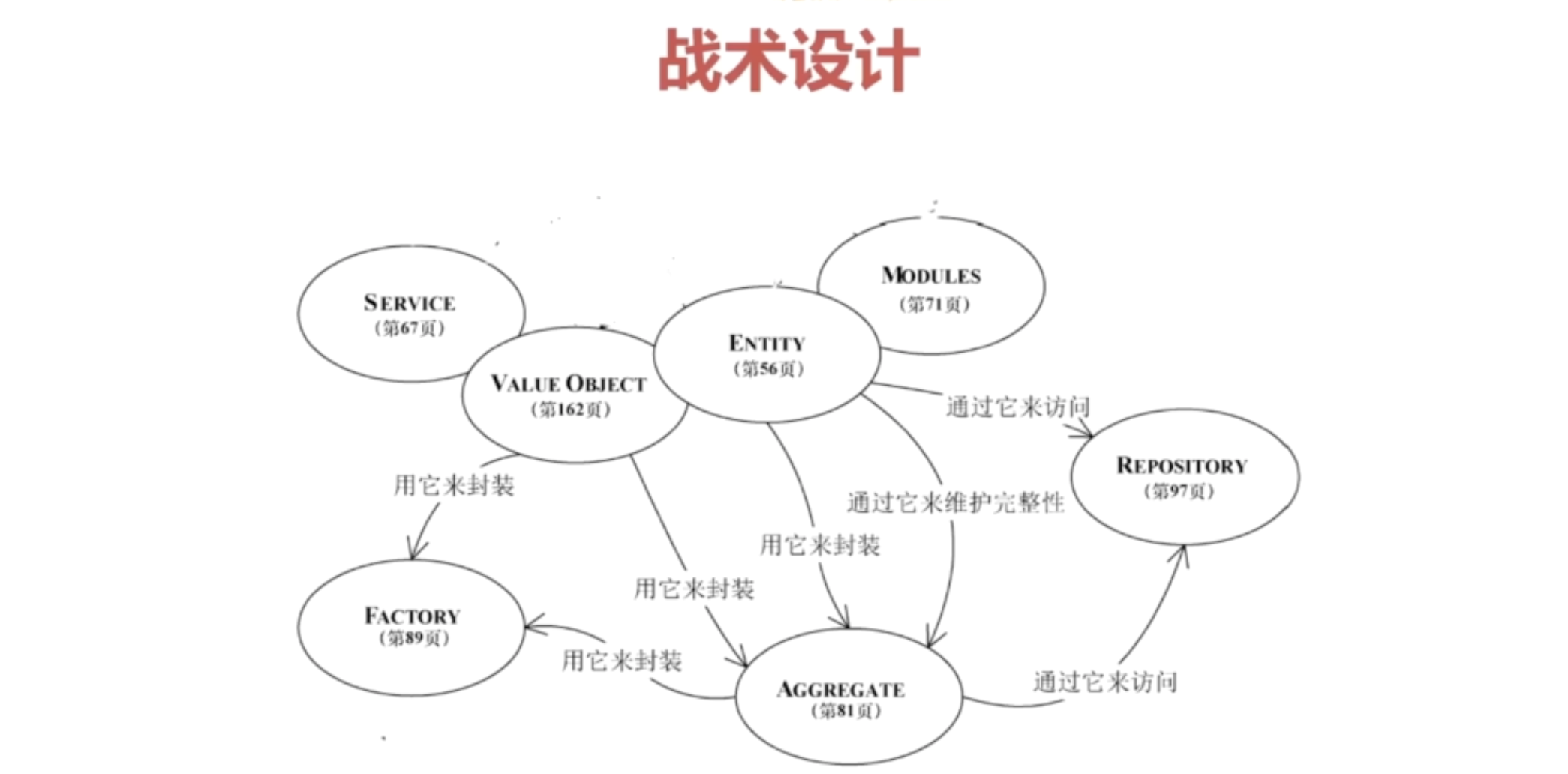 战术设计