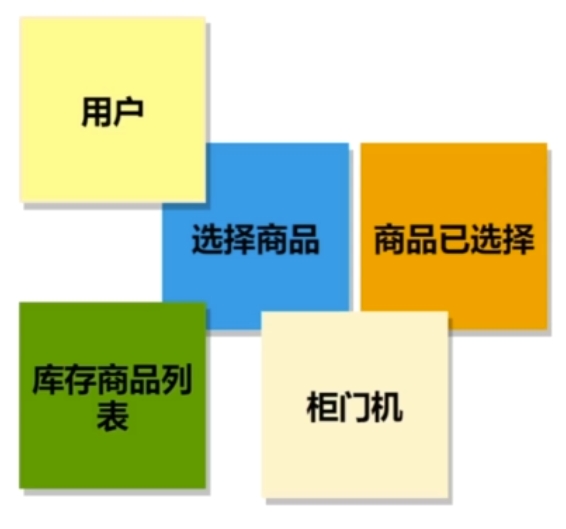 找出读模型