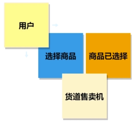 找到聚合