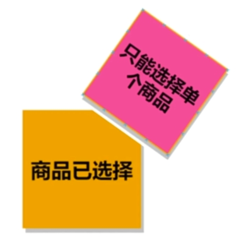 收集关注点和问题