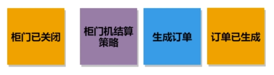 策略