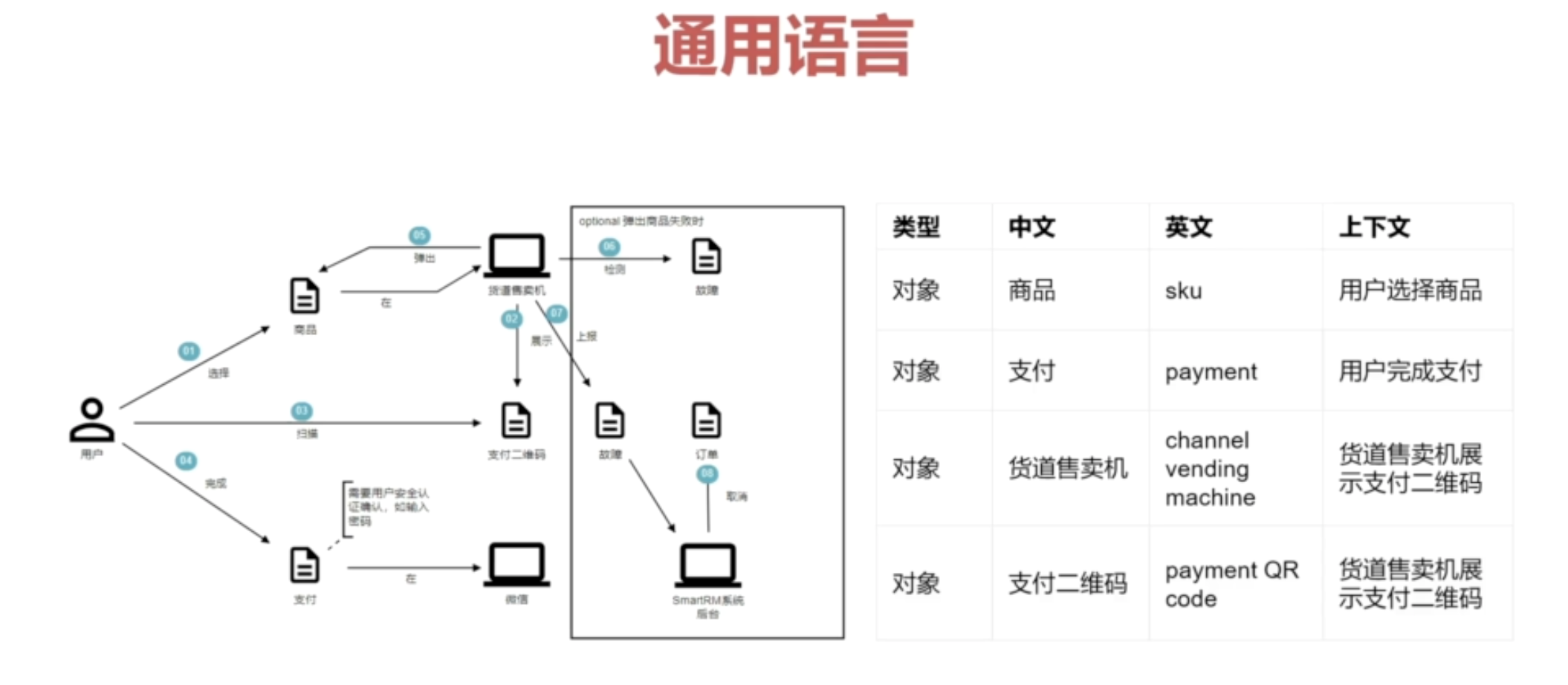 通用语言