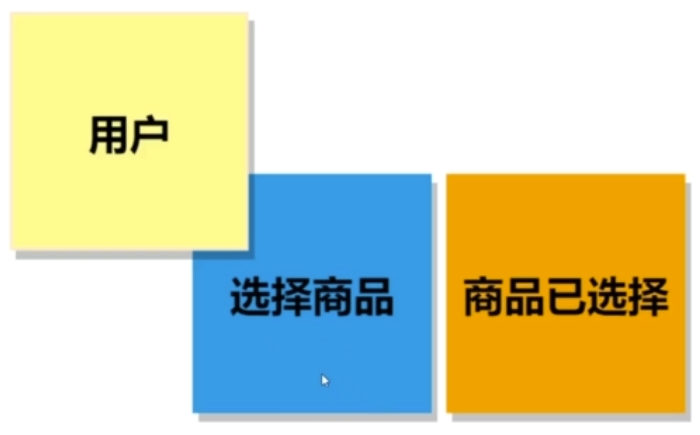 通过命令深入领域