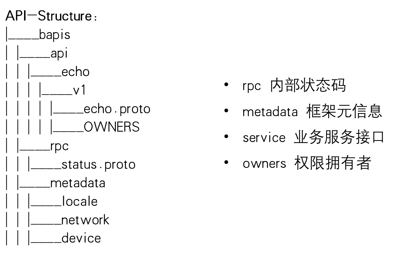 APIProjectLayout