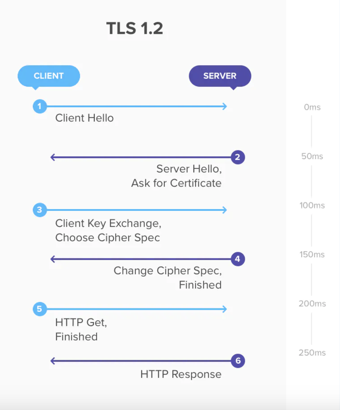 TLS1.2