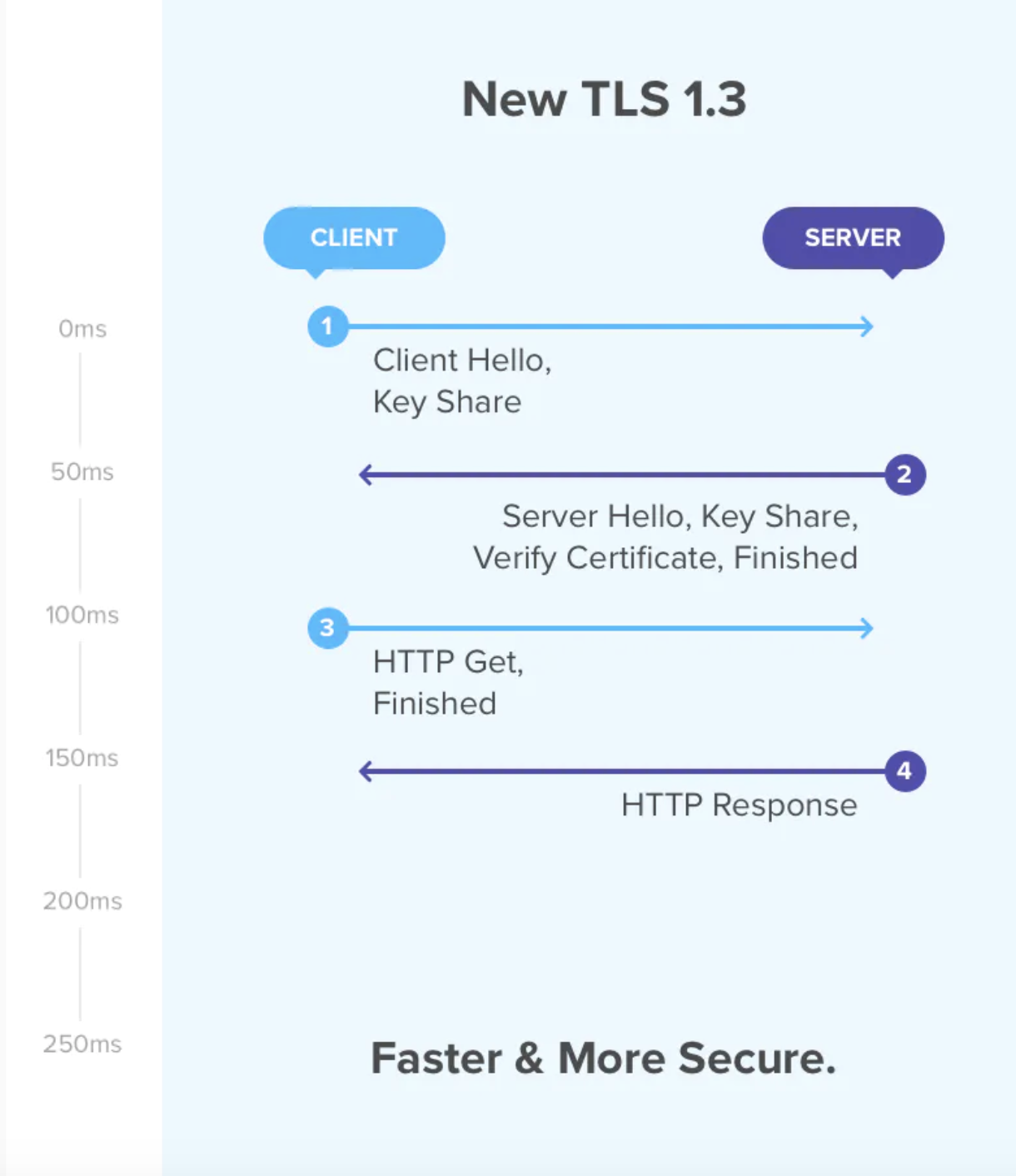 TLS1.3