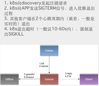 k8s平滑发布