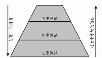 单元测试