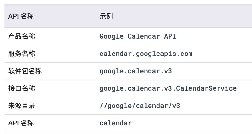 示例api接口文档