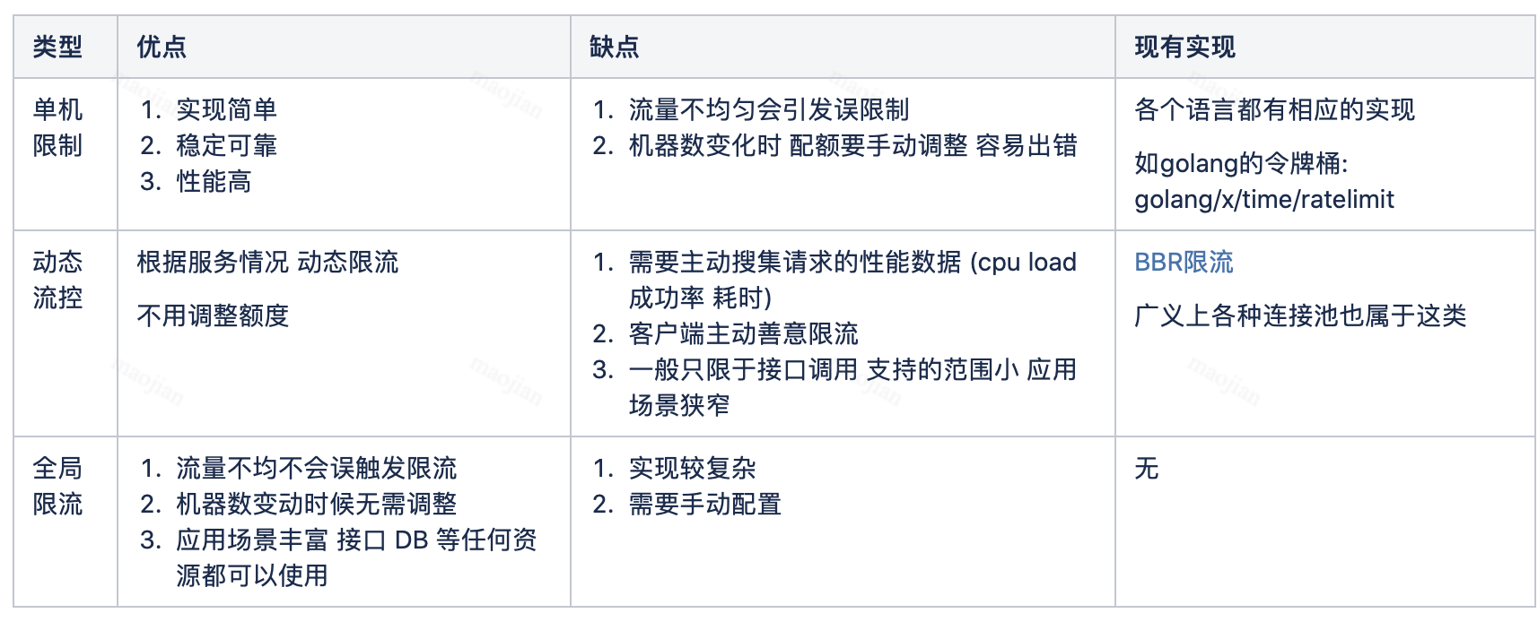限流方式对比