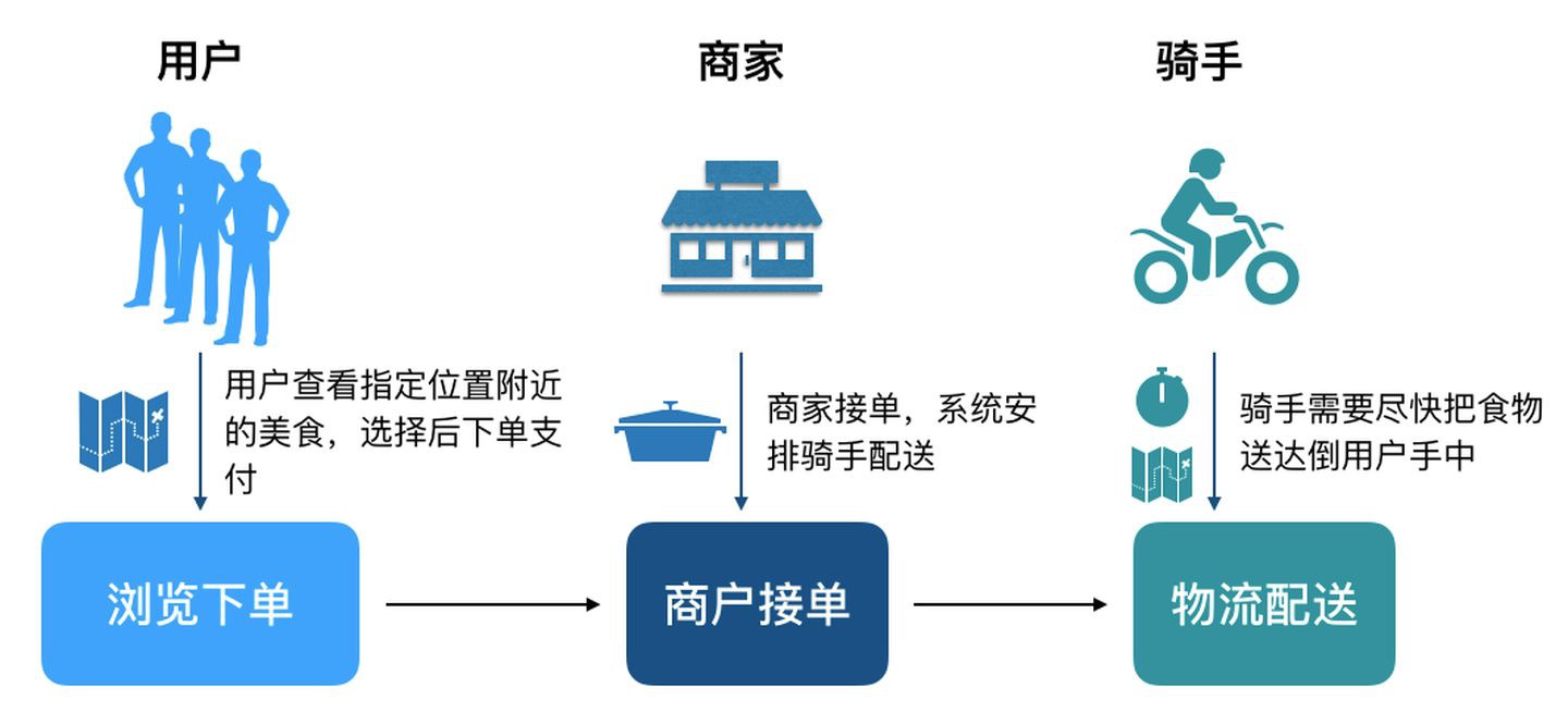 饿了么多活